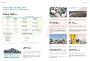 ESG Education & Business – Công nghệ Môi trường, Kinh tế Tuần hoàn & Carbon